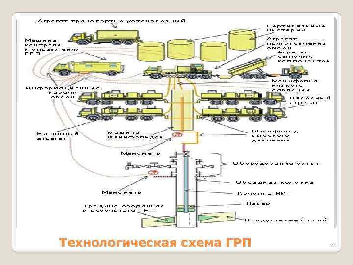 Схема расположения оборудования при грп