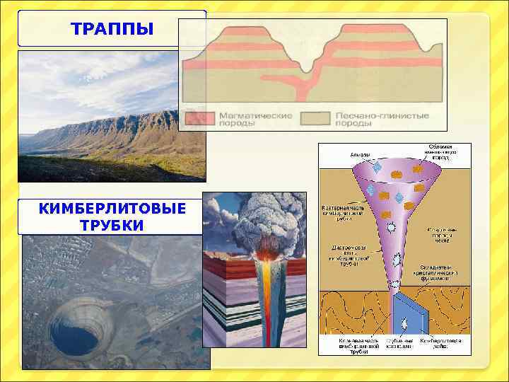 ТРАППЫ КИМБЕРЛИТОВЫЕ ТРУБКИ 