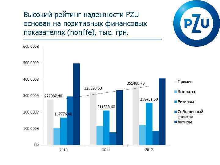 Рейтинг надежности телефонов