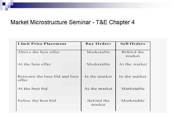 Market Microstructure Seminar - T&E Chapter 4 