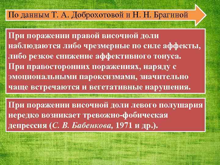 По данным Т. А. Доброхотовой и H. H. Брагиной При поражении правой височной доли
