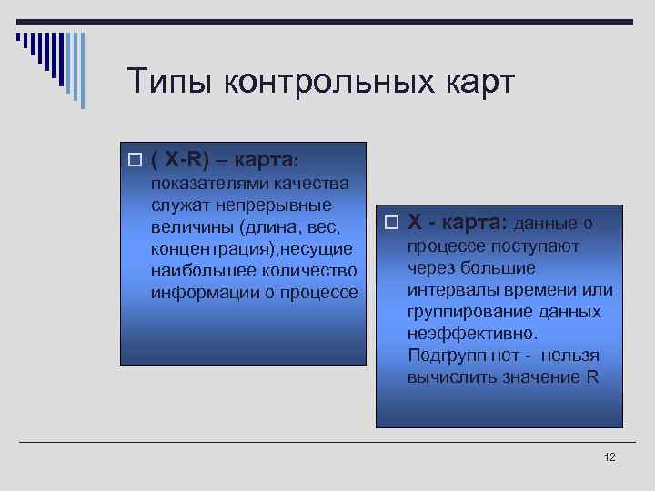 Типы контрольных карт o ( X-R) – карта: показателями качества служат непрерывные величины (длина,