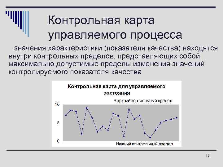 Контрольная карта управляемого процесса oзначения характеристики (показателя качества) находятся внутри контрольных пределов, представляющих собой