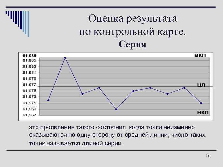 Оценка результата по контрольной карте. Серия o это проявление такого состояния, когда точки неизменно