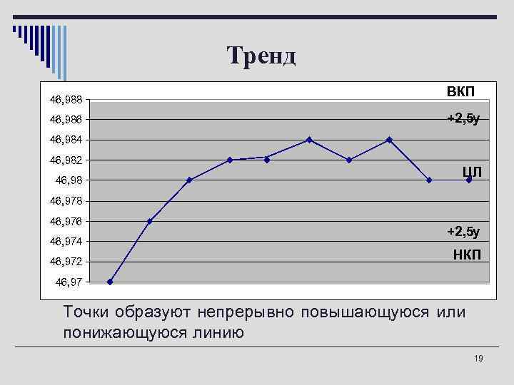 Тренд 46, 988 46, 986 ВКП +2, 5 у 46, 984 46, 982 46,