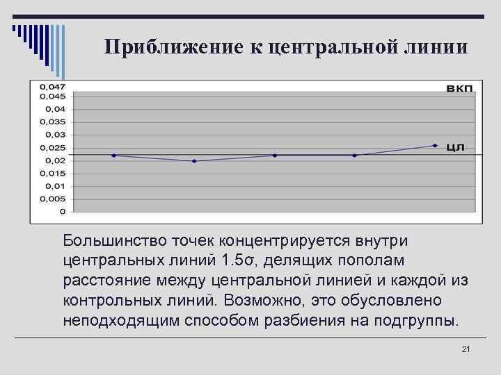 Приближение к центральной линии o Большинство точек концентрируется внутри центральных линий 1. 5σ, делящих