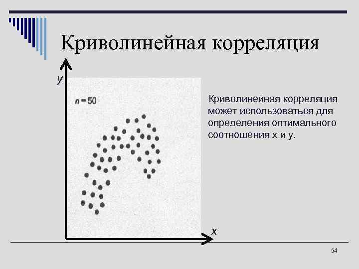 Криволинейная корреляция у Криволинейная корреляция может использоваться для определения оптимального соотношения x и y.