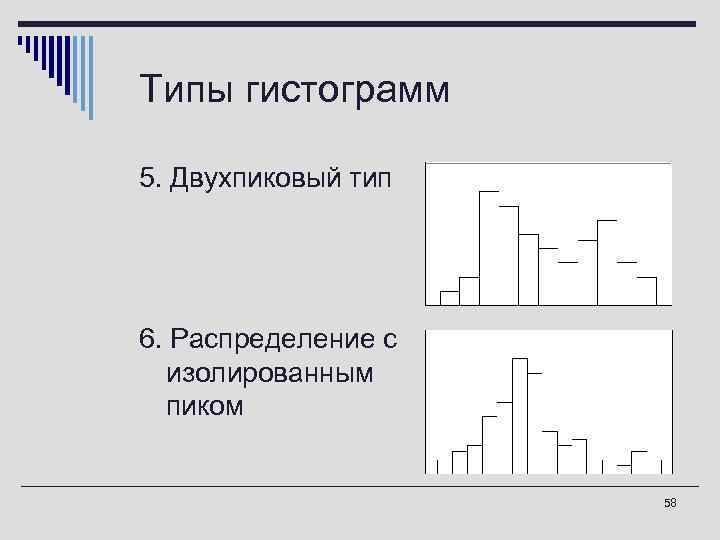 Типы гистограмм 5. Двухпиковый тип 6. Распределение с изолированным пиком 58 