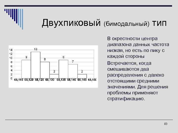 Двухпиковый (бимодальный) тип o В окрестности центра диапазона данных частота низкая, но есть по