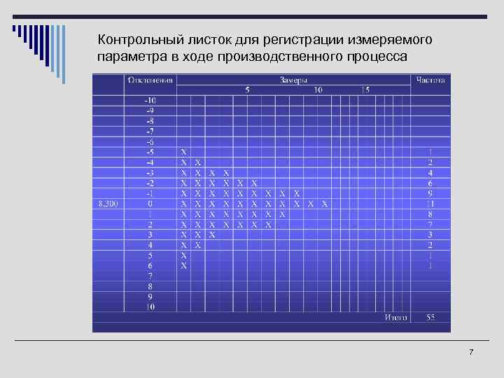 Контрольный листок для регистрации измеряемого параметра в ходе производственного процесса 7 