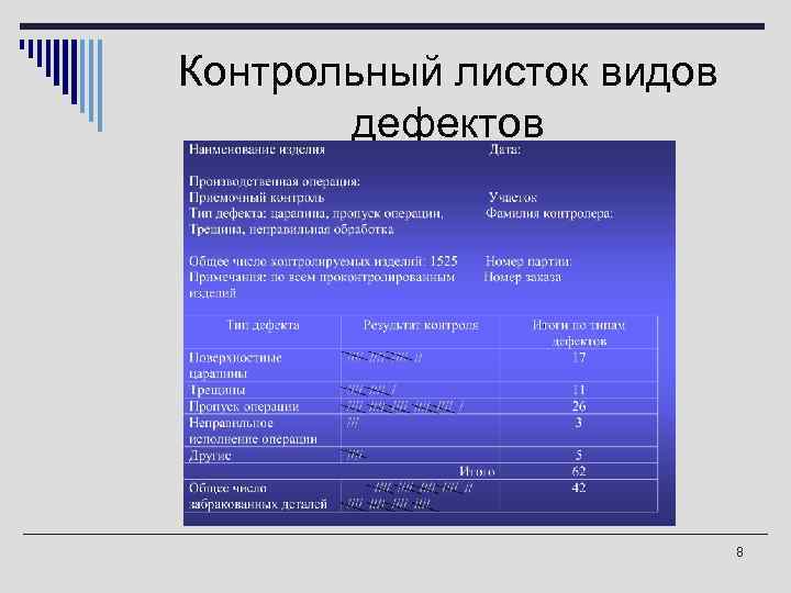 Контрольный листок видов дефектов 8 