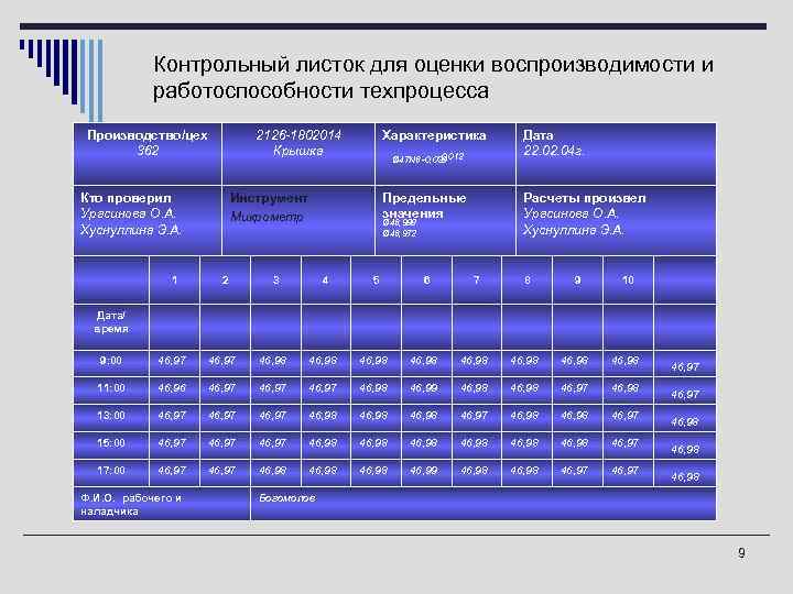 Контрольный листок для оценки воспроизводимости и работоспособности техпроцесса Производство/цех 362 2126 -1802014 Крышка Кто