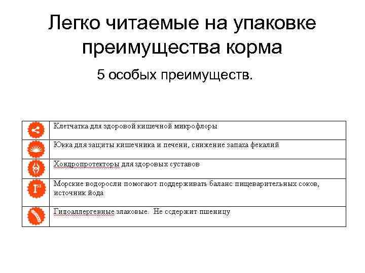 Легко читаемые на упаковке преимущества корма 5 особых преимуществ. 