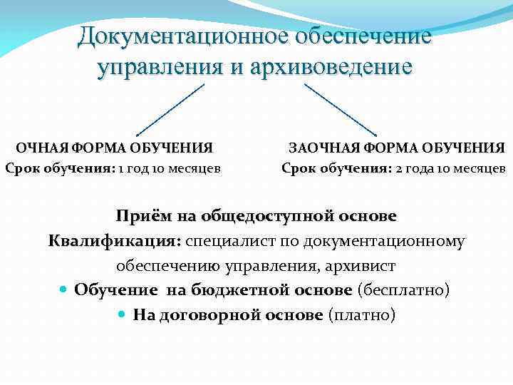 Документационное обеспечение управления и архивоведение учебный план