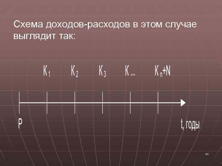 Схема доходов-расходов в этом случае выглядит так: 41 