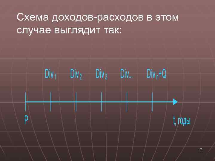 Схема доходов-расходов в этом случае выглядит так: 47 