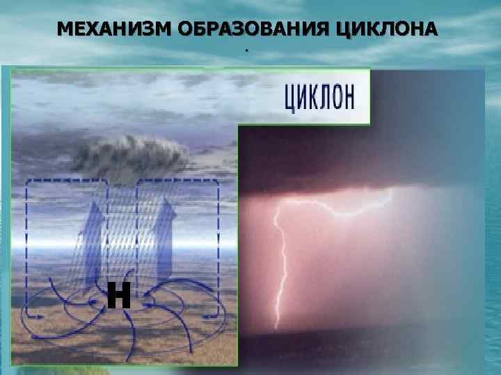 МЕХАНИЗМ ОБРАЗОВАНИЯ ЦИКЛОНА. 
