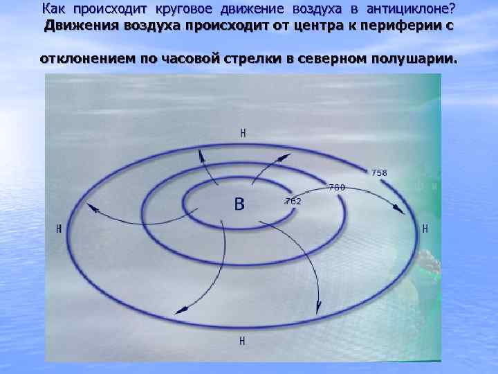 Погода при антициклоне