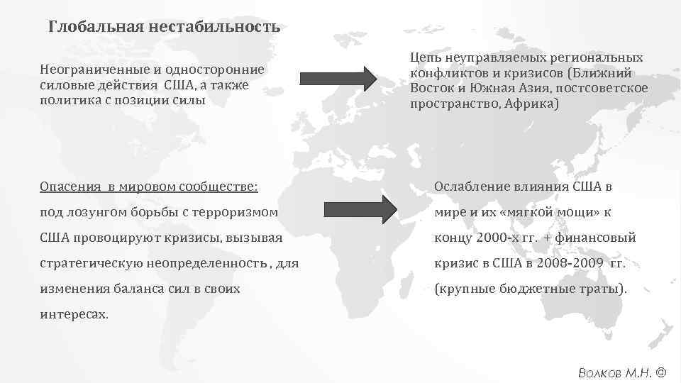 Действия сша отношение