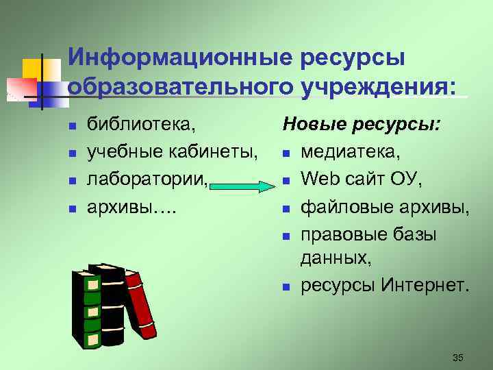 Информационные ресурсы образовательного учреждения: n n библиотека, учебные кабинеты, лаборатории, архивы…. Новые ресурсы: n