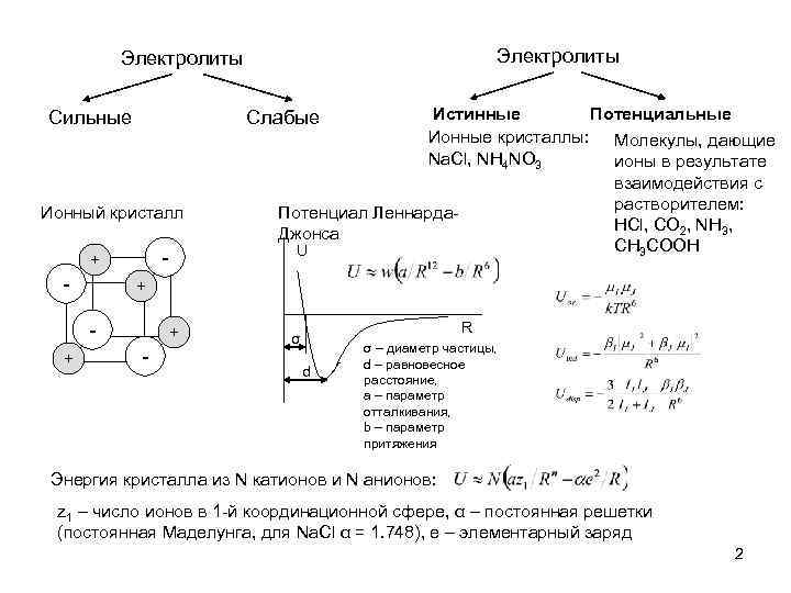 Электролиты Сильные Ионный кристалл - + + Истинные Потенциальные Ионные кристаллы: Молекулы, дающие Na.