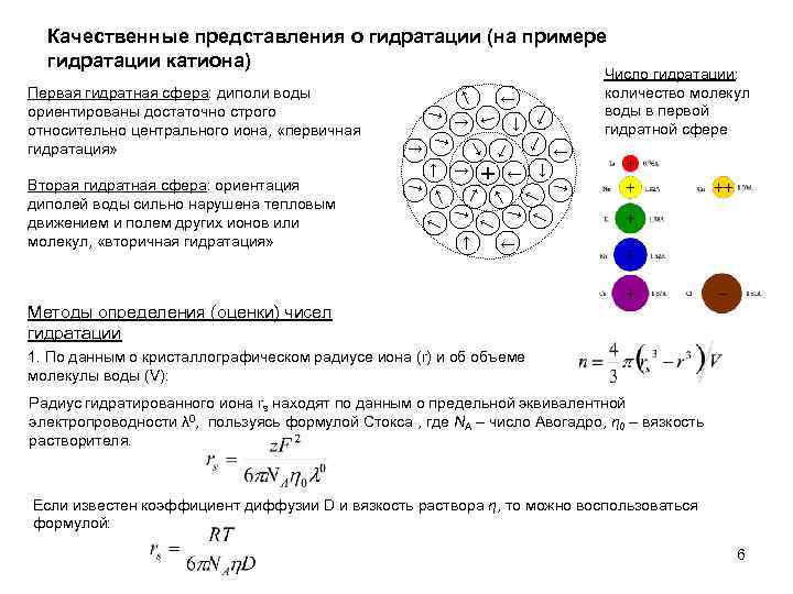 Качественные представления о гидратации (на примере гидратации катиона) ← ← ← + ← ←