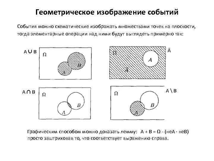 Изображение событий