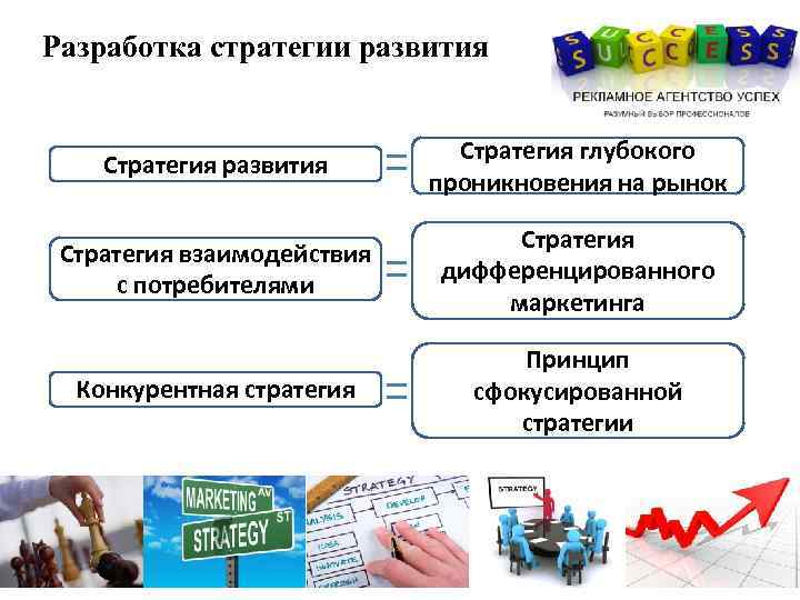 Разработка стратегии развития Стратегия глубокого проникновения на рынок Стратегия взаимодействия с потребителями Стратегия дифференцированного