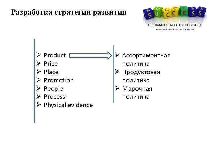 Разработка стратегии развития Ø Ø Ø Ø Product Price Place Promotion People Process Physical