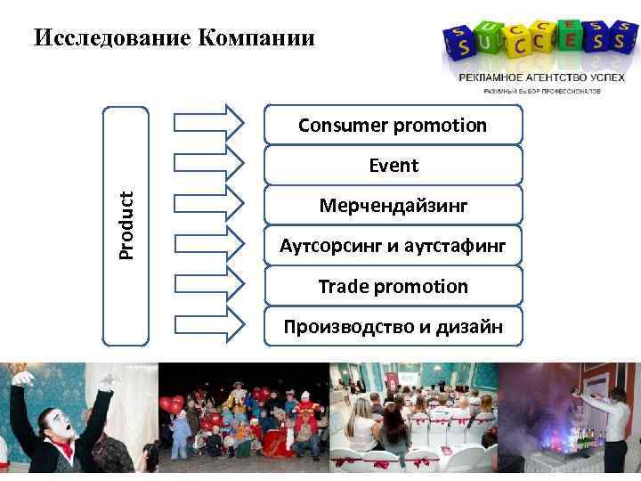 Исследование Компании Consumer promotion Product Event Мерчендайзинг Аутсорсинг и аутстафинг Trade promotion Производство и