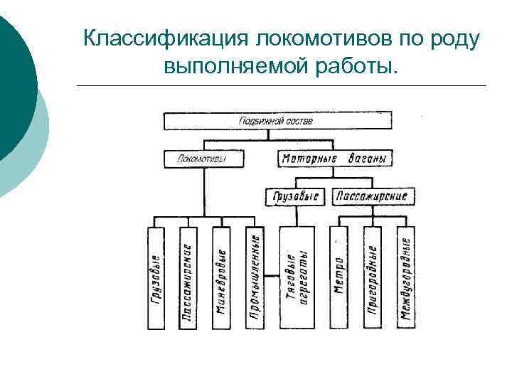 Классификация локомотивов по роду выполняемой работы. 