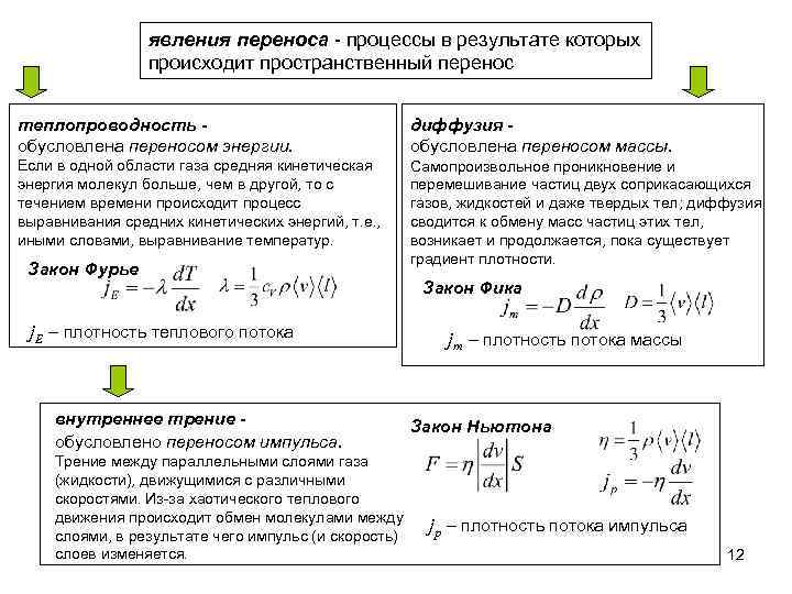 Явления это процессы происходящие. Явления переноса. Уравнение теплопроводности. Явления переноса диффузия теплопроводность. Явление переноса формулы. Явления переноса (теплопроводность, диффузия, внутреннее трение).