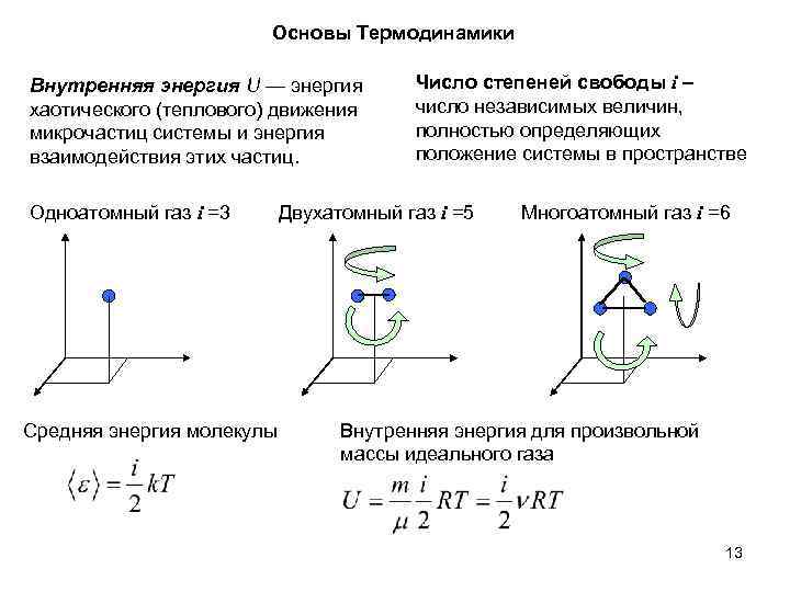 Физика 10 класс презентация внутренняя энергия работа в термодинамике