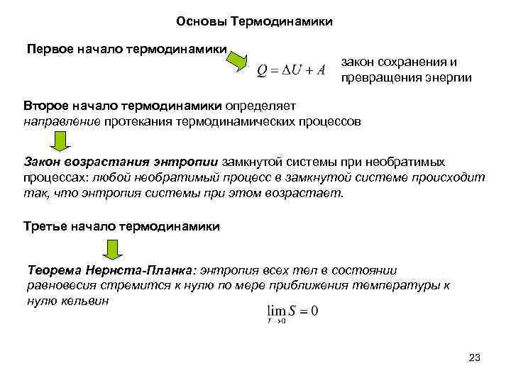 Основы Термодинамики Первое начало термодинамики закон сохранения и превращения энергии Второе начало термодинамики определяет