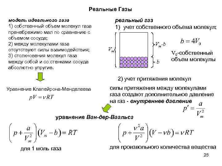 Средний объем молекулы газа