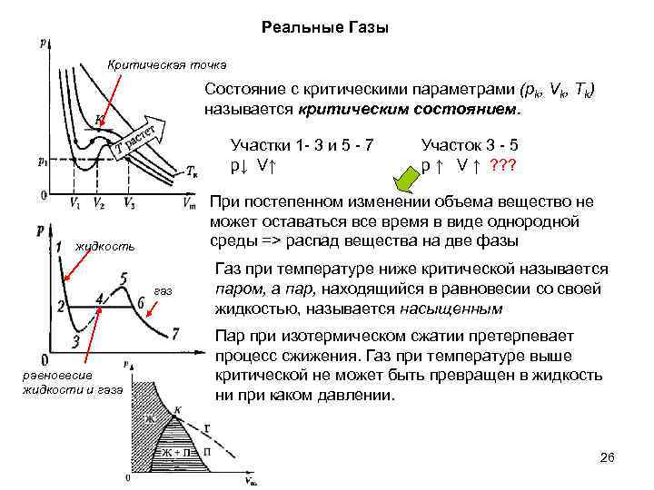 Точка состояния