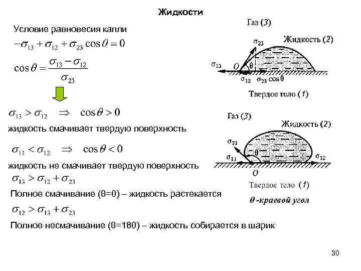 Условие равновесия жидкости