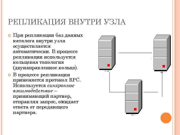 РЕПЛИКАЦИЯ ВНУТРИ УЗЛА При репликации баз данных каталога внутри узла осуществляется автоматически. В процессе