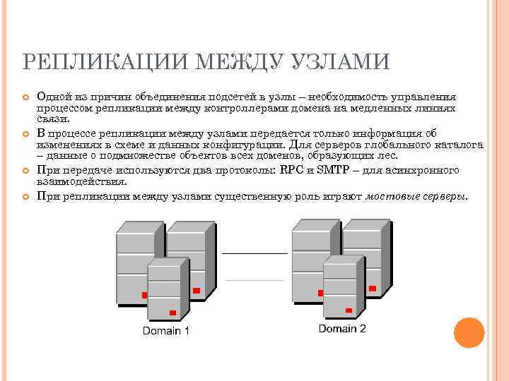 РЕПЛИКАЦИИ МЕЖДУ УЗЛАМИ Одной из причин объединения подсетей в узлы – необходимость управления процессом