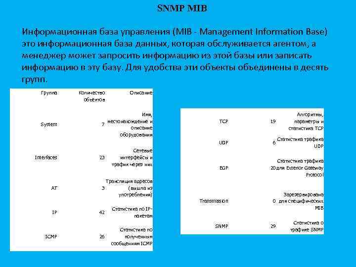 SNMP MIB Информационная база управления (MIB - Management Information Base) это информационная база данных,