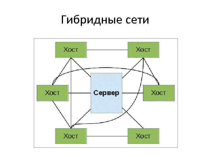 Клиент серверная архитектура web