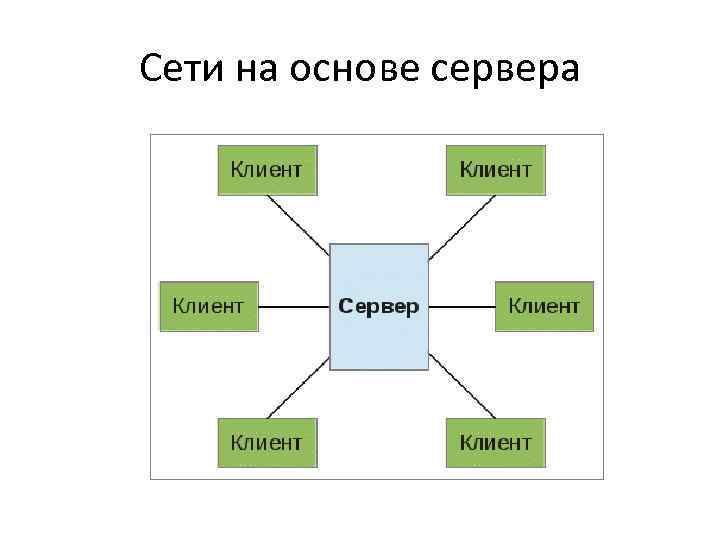 Найдите в сети сервер сети