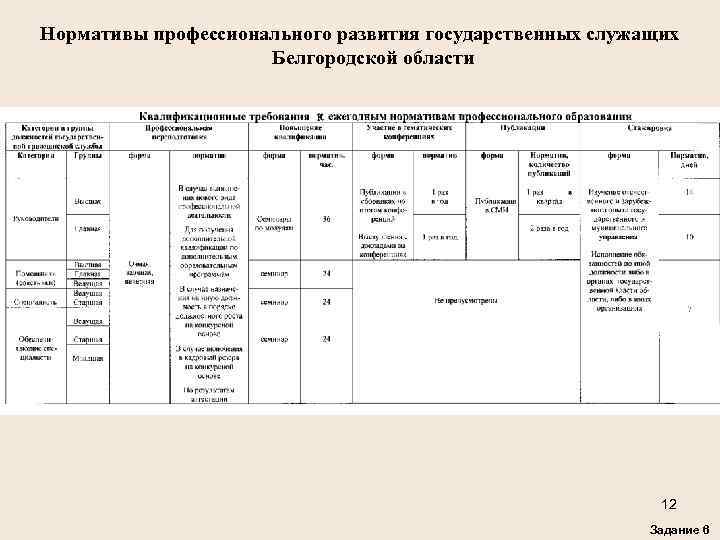 План повышения квалификации государственных гражданских служащих