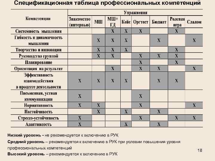 Профессиональные таблицы. Таблица компетенций. Профессиональные компетенции таблица. Таблица по профессиональным компетенциям. Матрица уровней компетенций компетенции таблица.