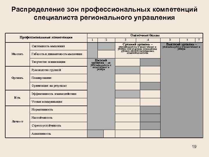 Профессиональные компетенции администратора проекта