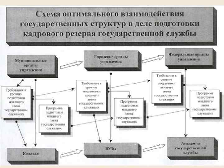 Гос реестр kz план развития