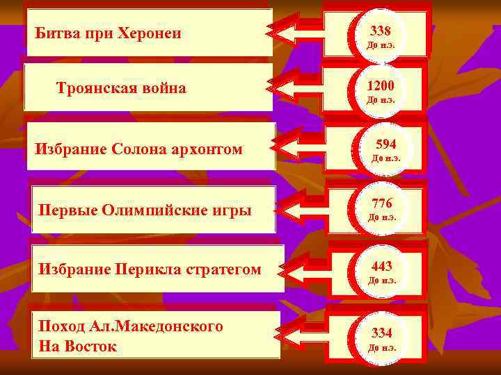 Битва при Херонеи Троянская война Избрание Солона архонтом Первые Олимпийские игры Избрание Перикла стратегом
