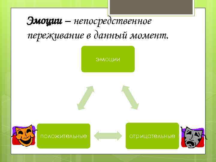 Эмоции – непосредственное переживание в данный момент. эмоции положительные отрицательные 