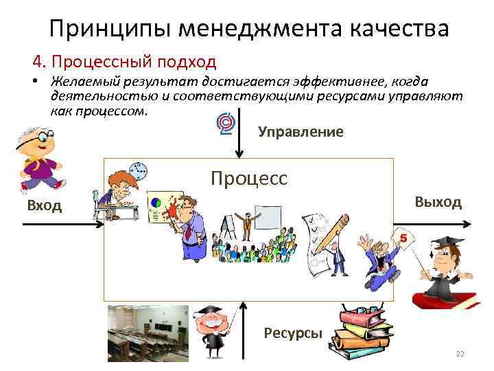 Система качества презентация