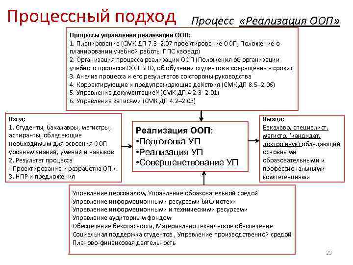 Процессный подход к управлению схема